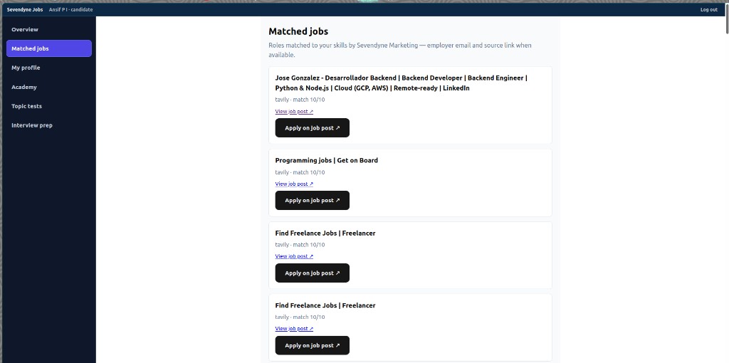 Candidate matched jobs tab