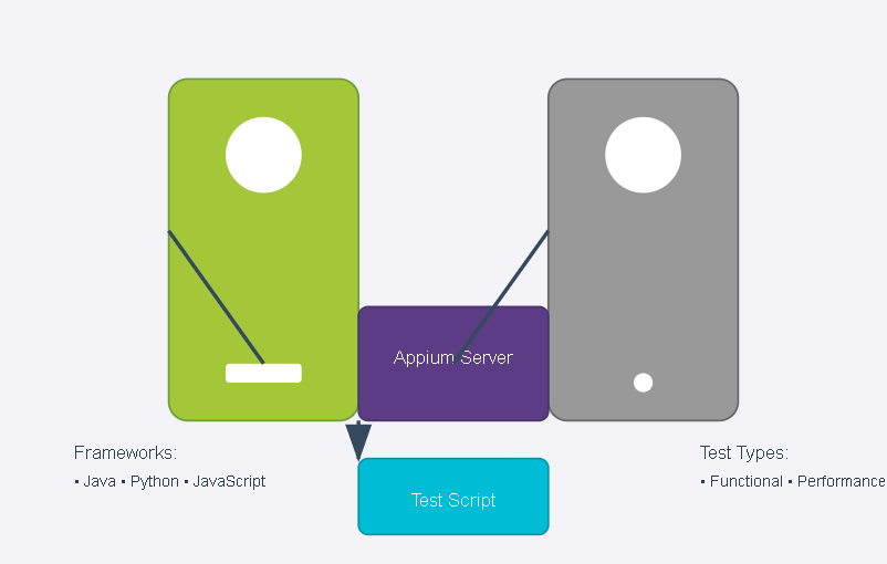 Mobile App Testing with Appium