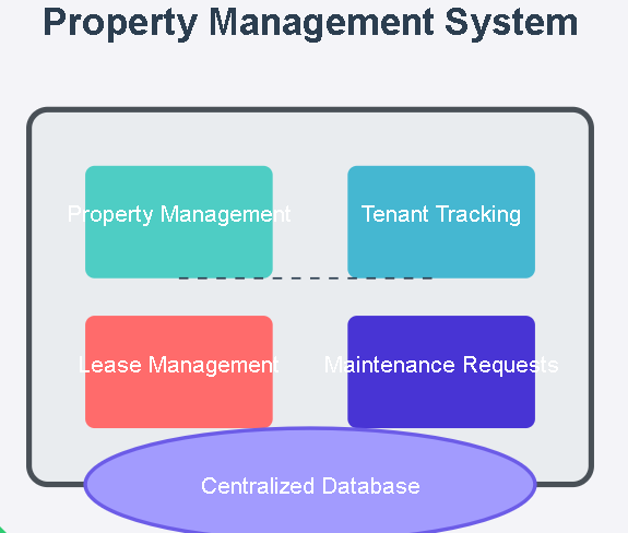 Laravel Vue.js Property Management Project