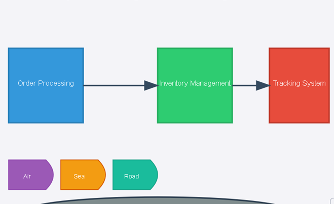 Laravel Shipment Logistic Project